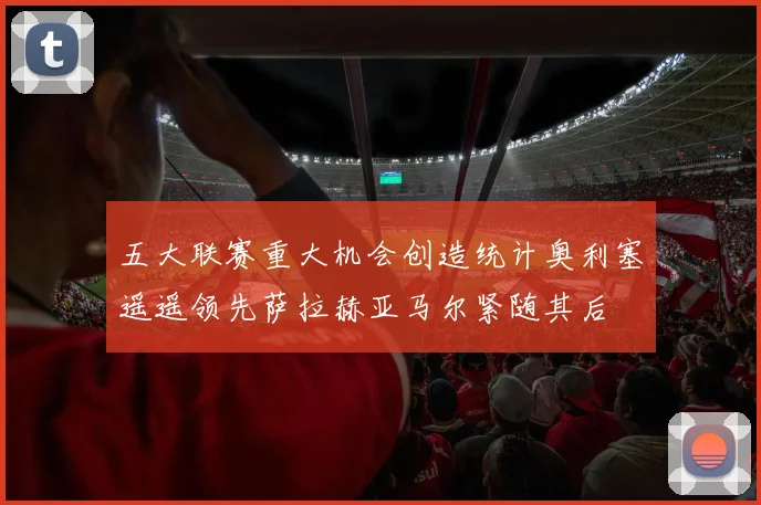 五大联赛重大机会创造统计奥利塞遥遥领先萨拉赫亚马尔紧随其后