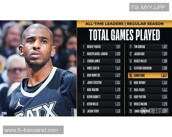 保罗出战场次和分钟数现役第二仅次于詹姆斯的传奇之路